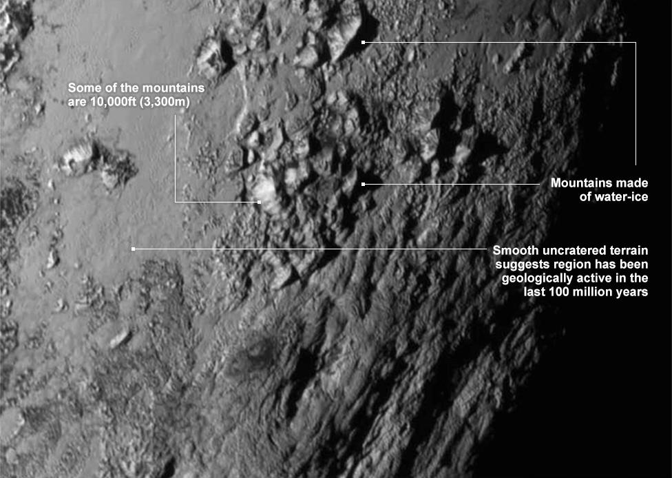 Pluto surface