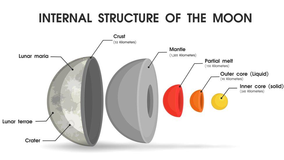 moon-diagram.