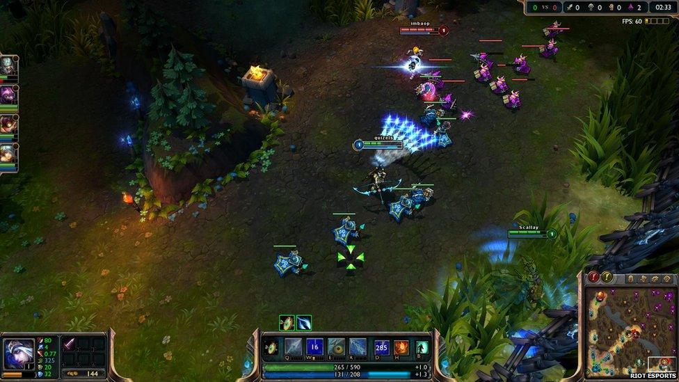 Gameplay of League of Legends