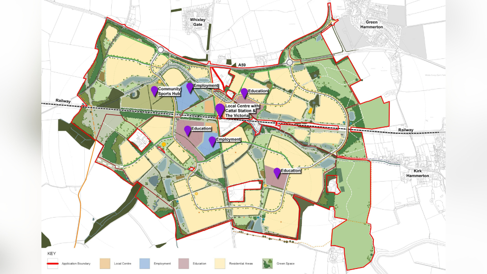 A detailed planning map outlines a proposed development area, bordered by a red line indicating the application boundary. Zones are colour-coded: yellow for residential areas, green for green space, blue for employment, red for education, and orange squares for local centres. Key facilities are labelled, including a Community/Sports Hall, multiple Employment and Education zones. Roads and railways, such as the A59, are marked, showing integration of transport infrastructure.