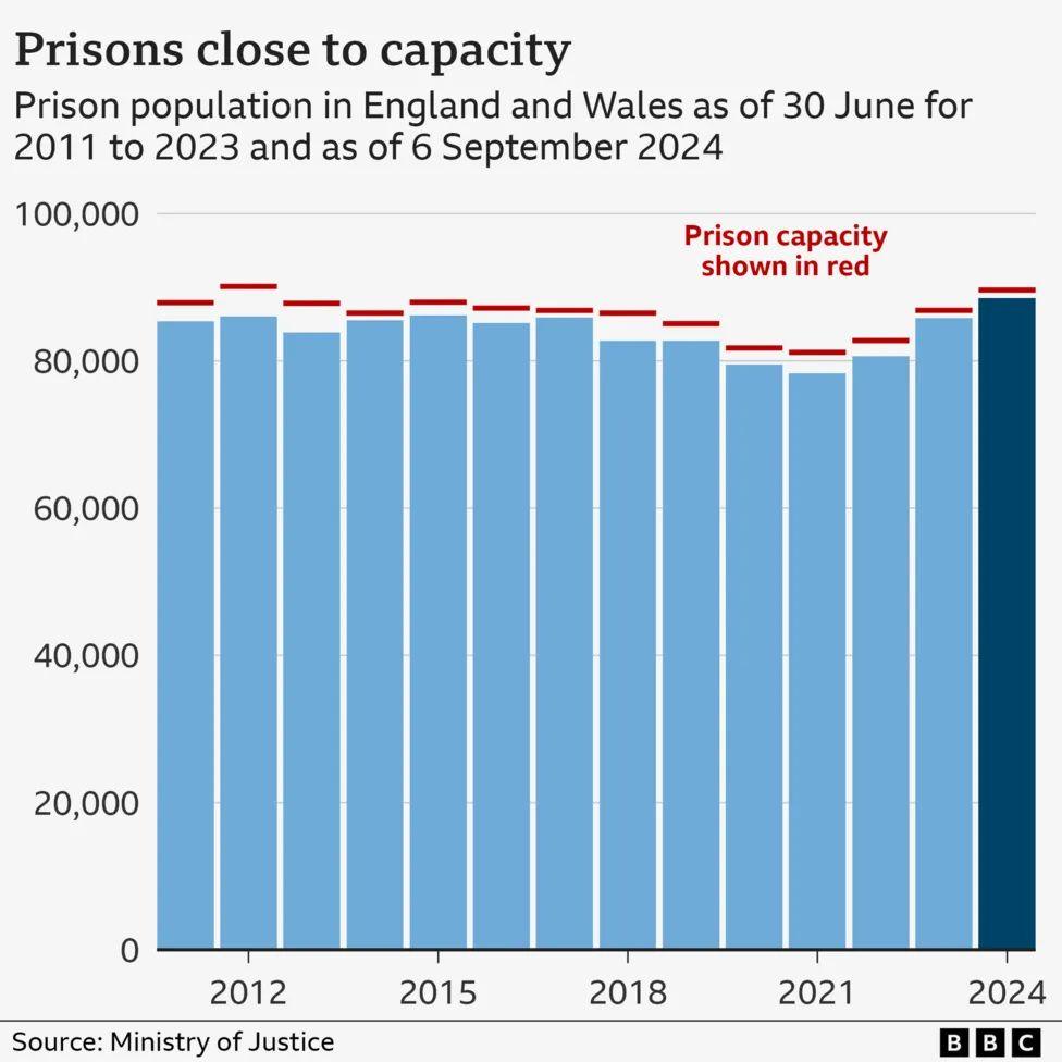 BBC graphic