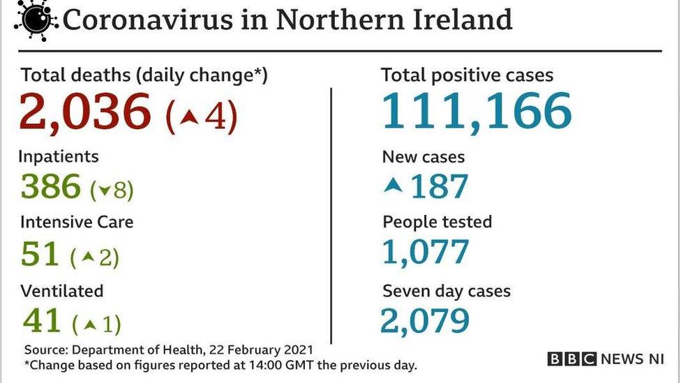 Monday's statistics