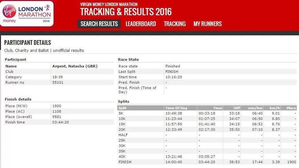 Virgin London Marathon results tracker