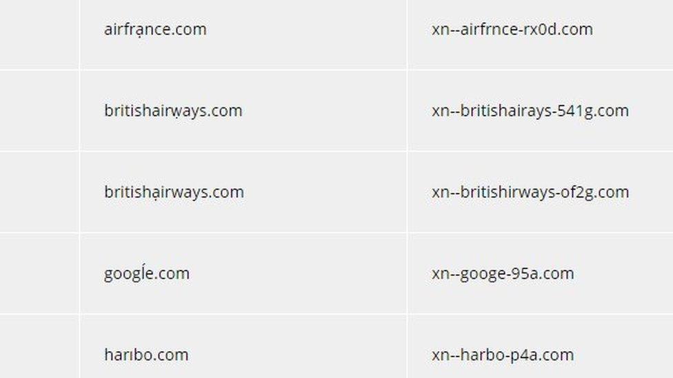 Domains spoofed with punycode