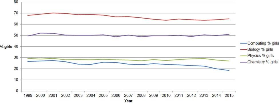 SQA chart