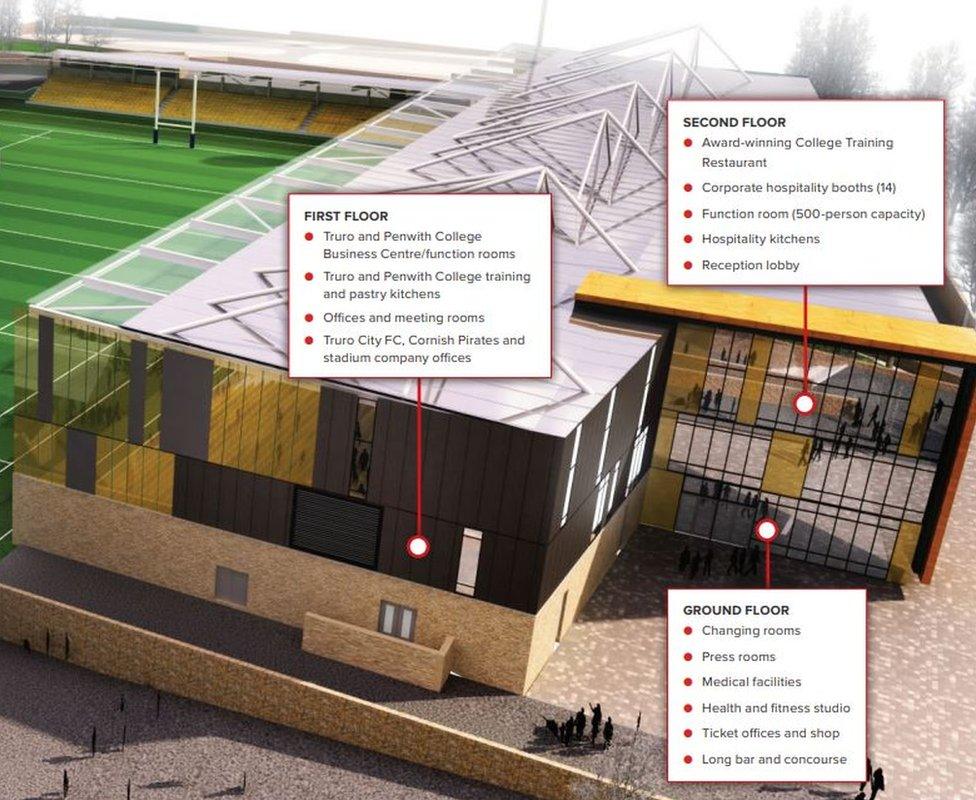 Stadium for Cornwall plans