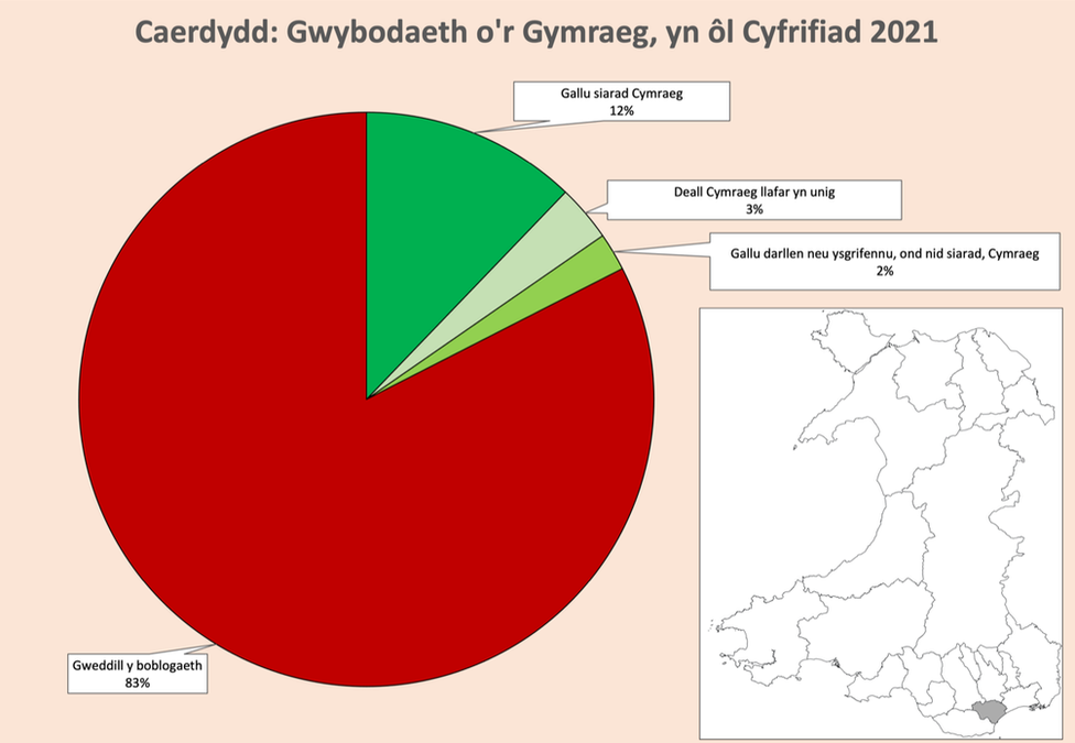 Ystadegau am ddefnyddwyr y Gymraeg yng Nghaerdydd yn ôl Cyfrifiad 2021