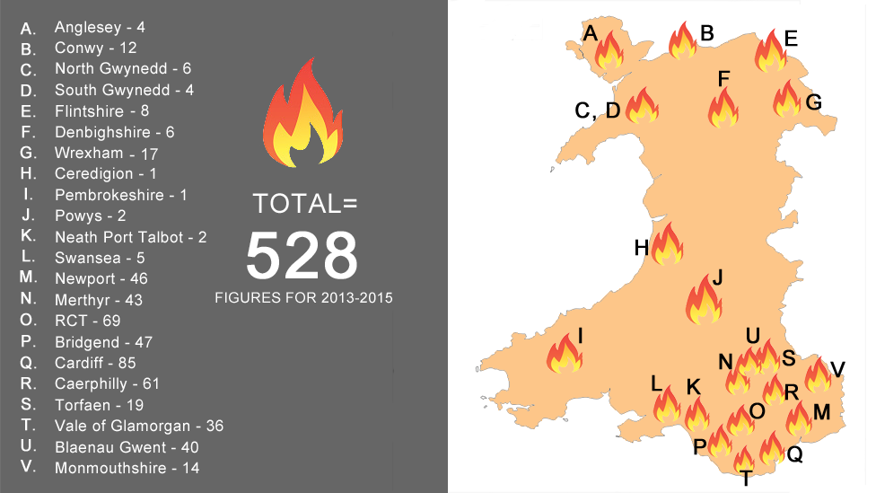 Graph of fire locations