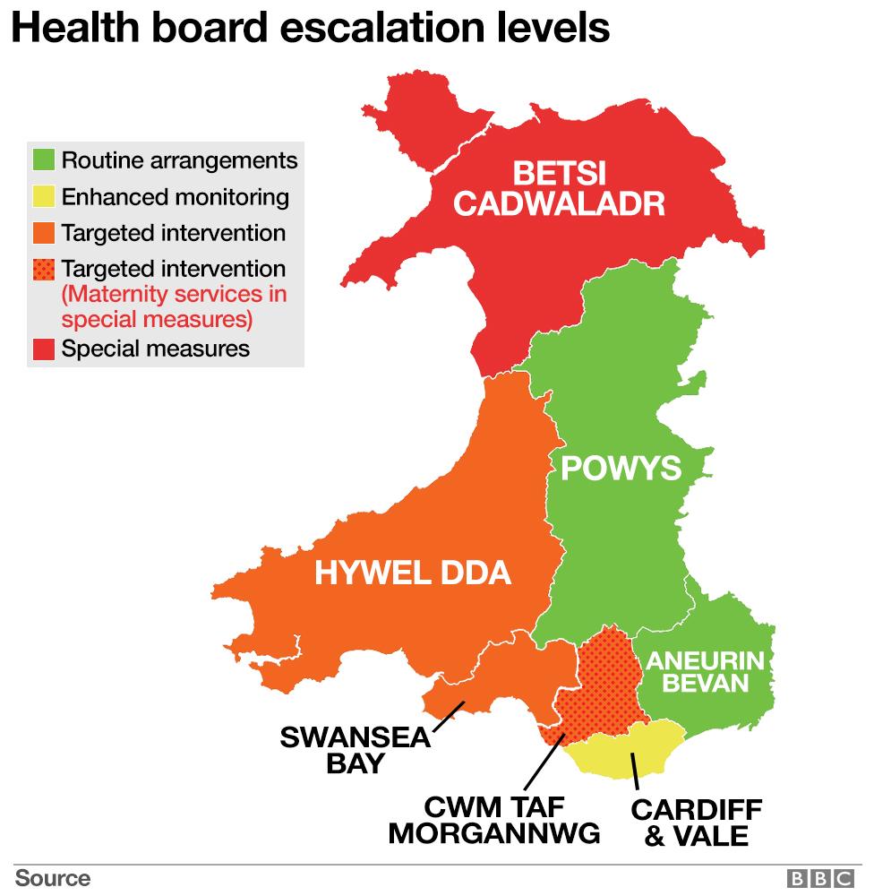 Escalation graphic