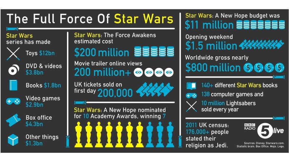 Star Wars figures graphic