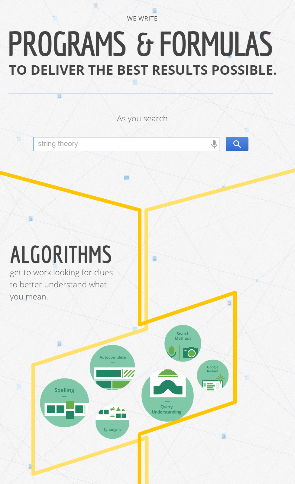 Google search results about how the company's algorithm works