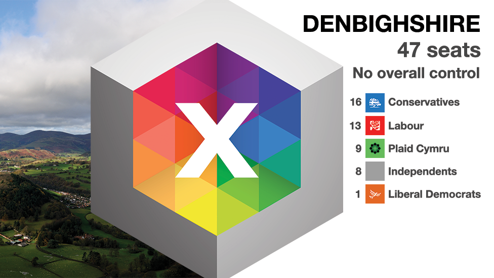 Denbighshire graphic