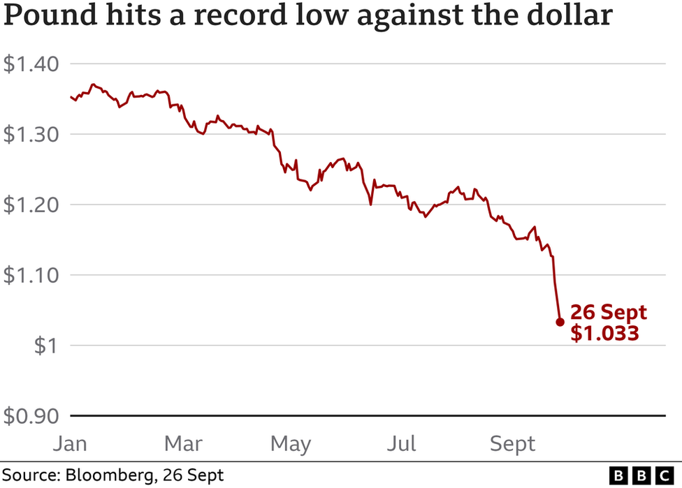 Pound dollar graphic