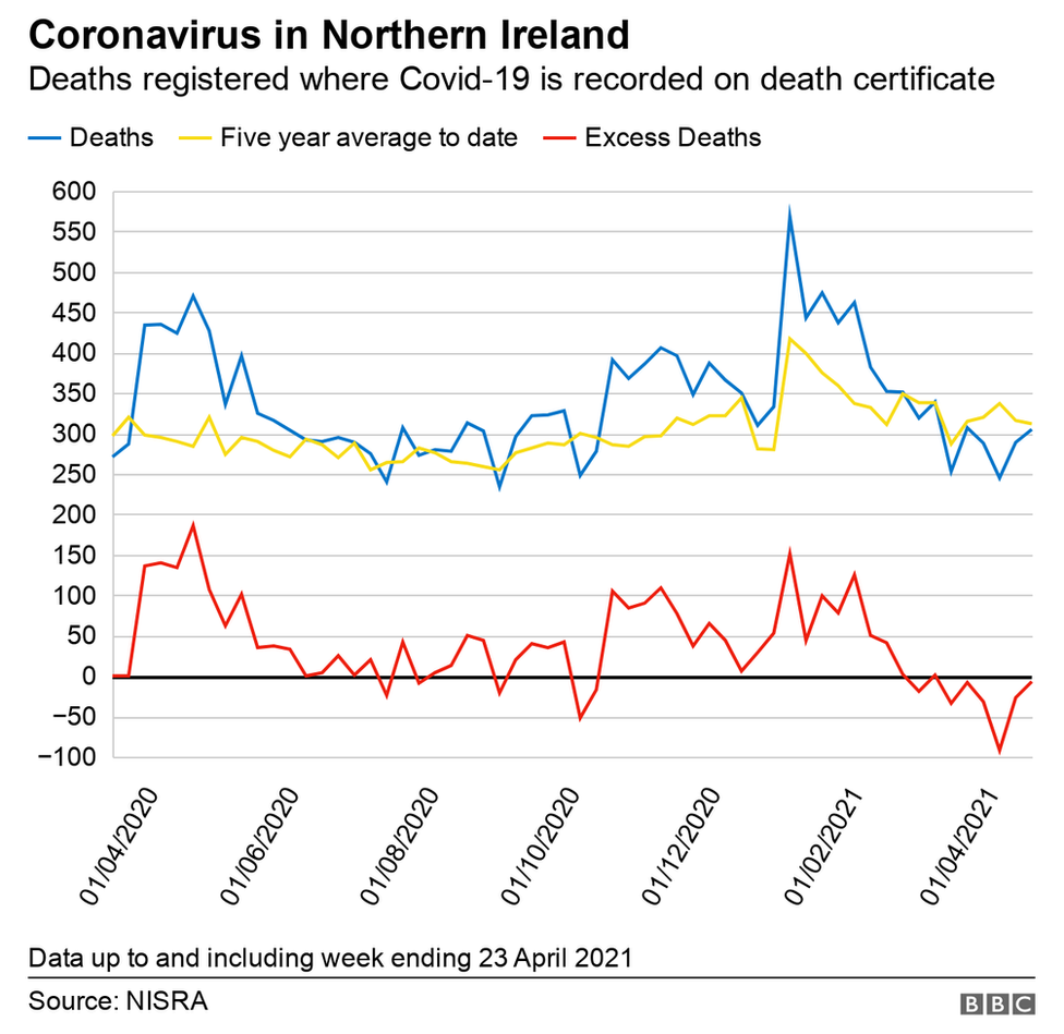 Nisra statistics