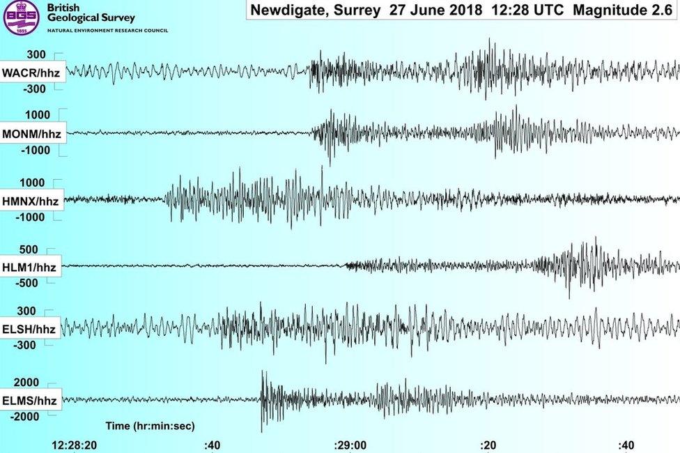 Seismogram of the Surrey earthquake