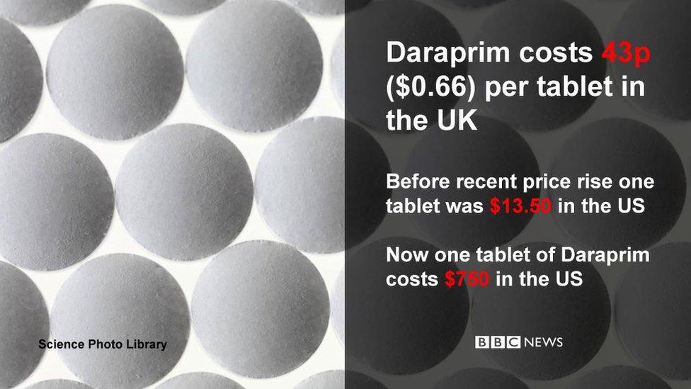 Comparison of prices in UK and US