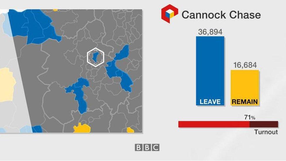 Cannock Chase EU referendum graphic