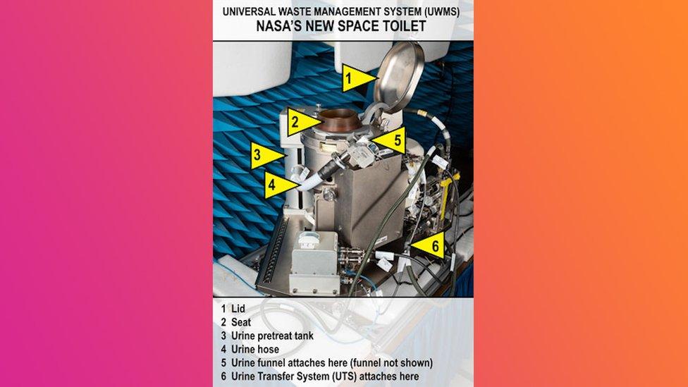 nasa toilet