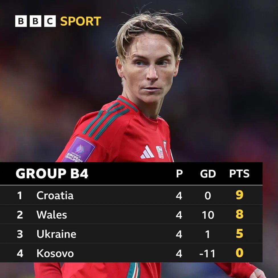 Wales' group.