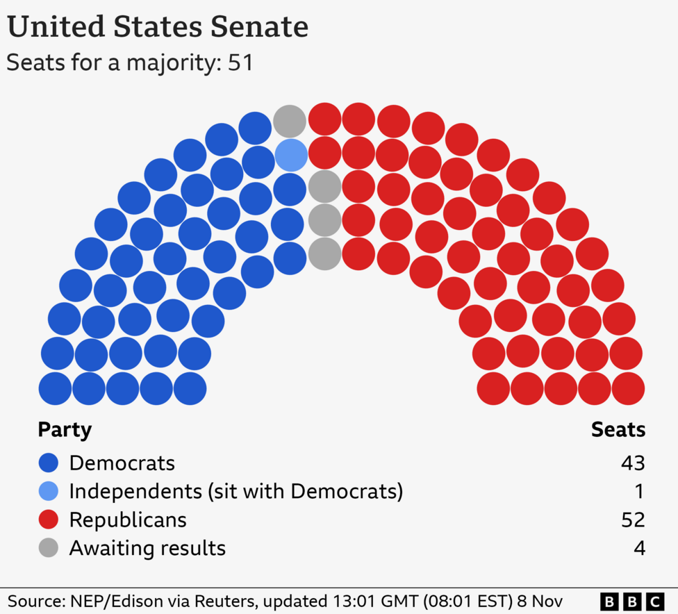 US election 2024 results and exit poll in maps and charts - BBC News