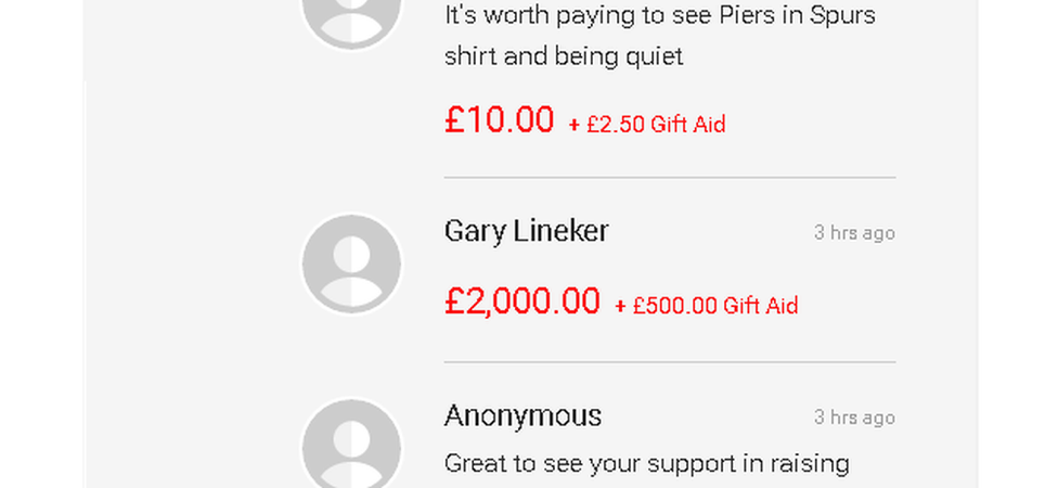 Gary Lineker's donation