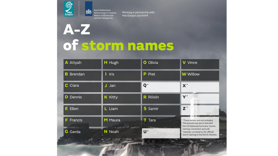 Storm-Names.