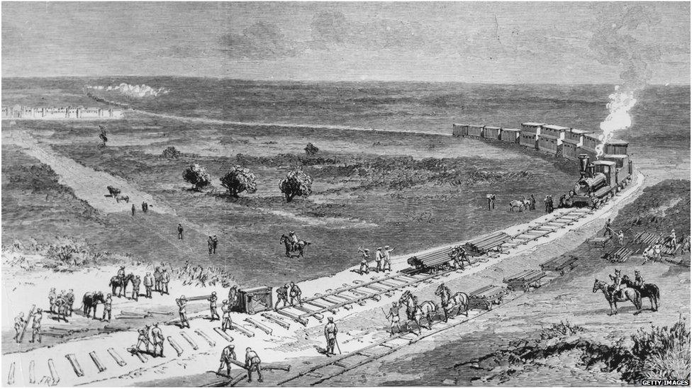 Railway construction in Central Asia in the 1800s