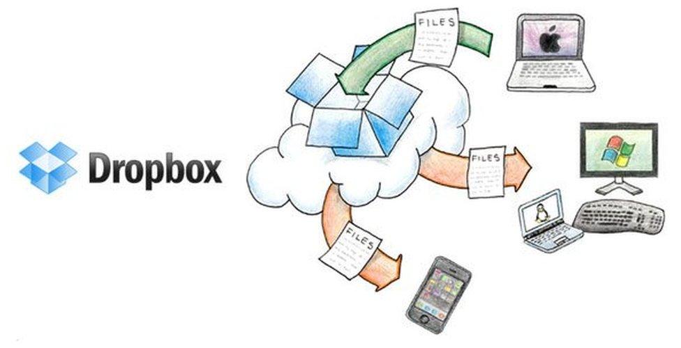 Dropbox