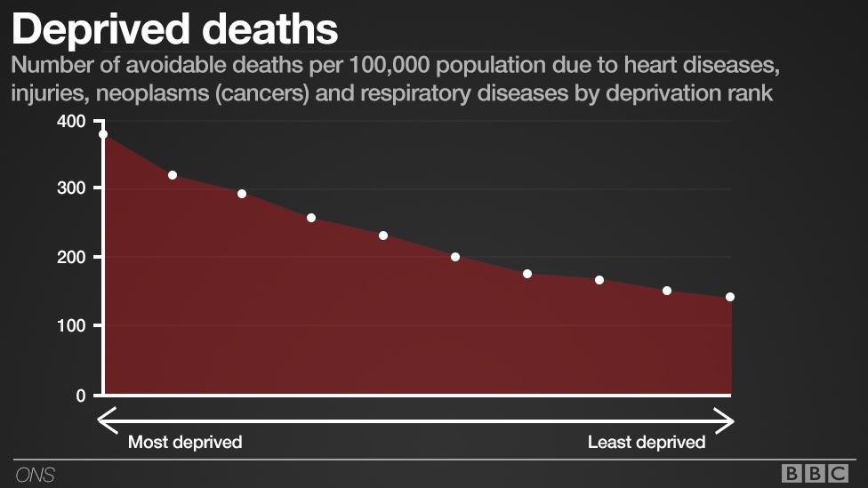 A graphic showing the number of avoidable deaths in Wales