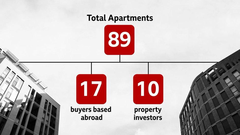 Data showing of the 89 apartments 17 were sold to overseas buyers and 10 to property investment companies