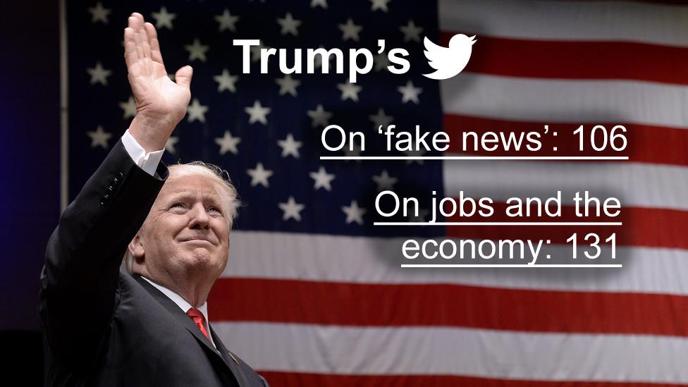 Trump's tweets - on 'fake news': 106; on jobs and economy: 131