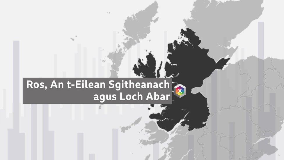 Ros, an t-Eilean Sgitheanach agus Loch Abar
