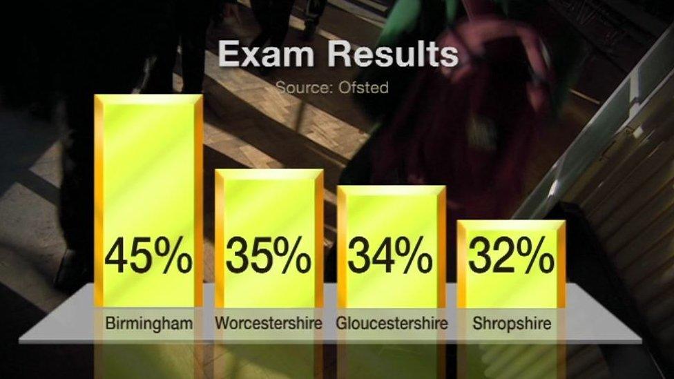 Statistics taken from Ofsted