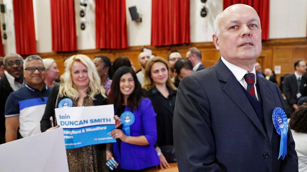 Ian Duncan Smith