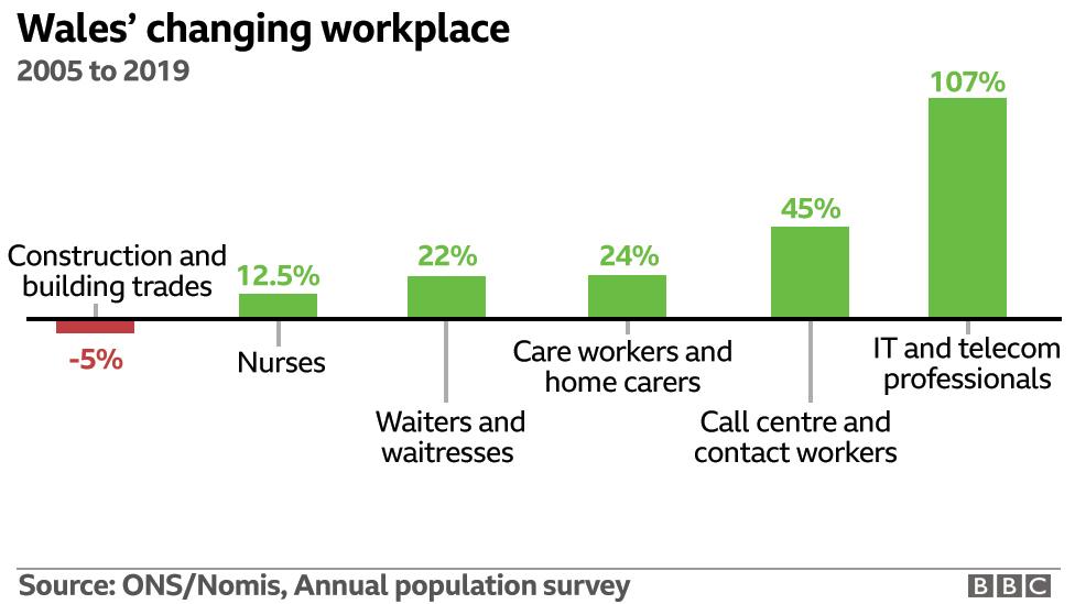 Graphic showing workplace changes