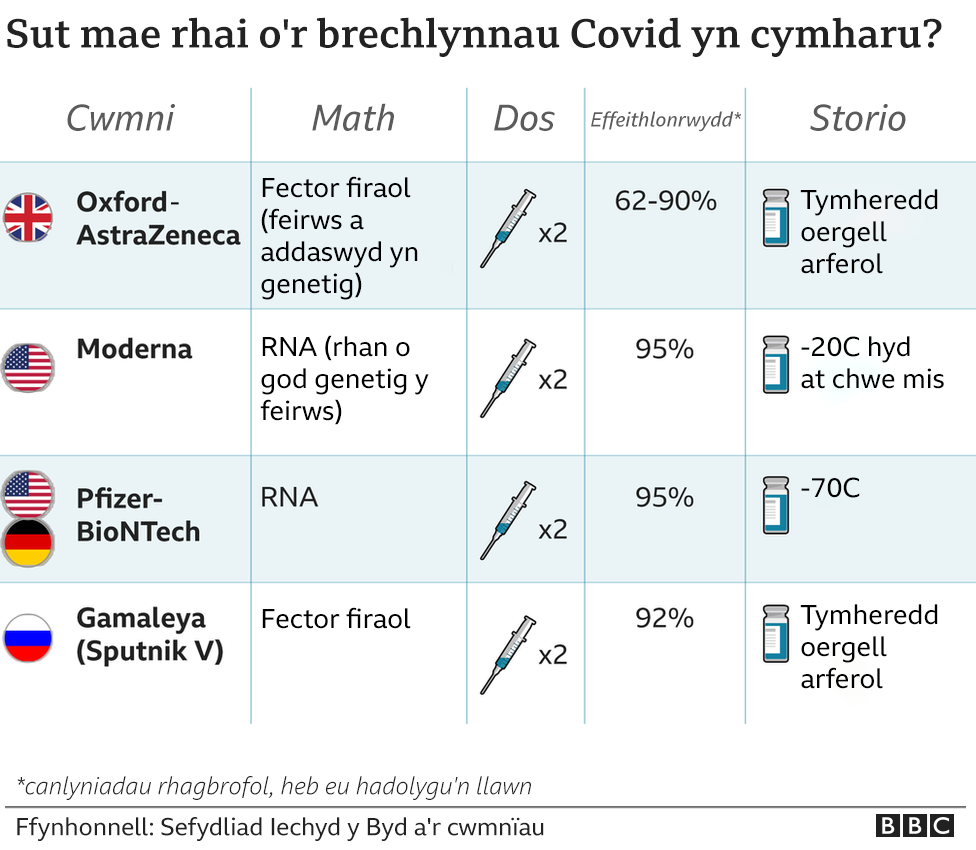 brechiadau