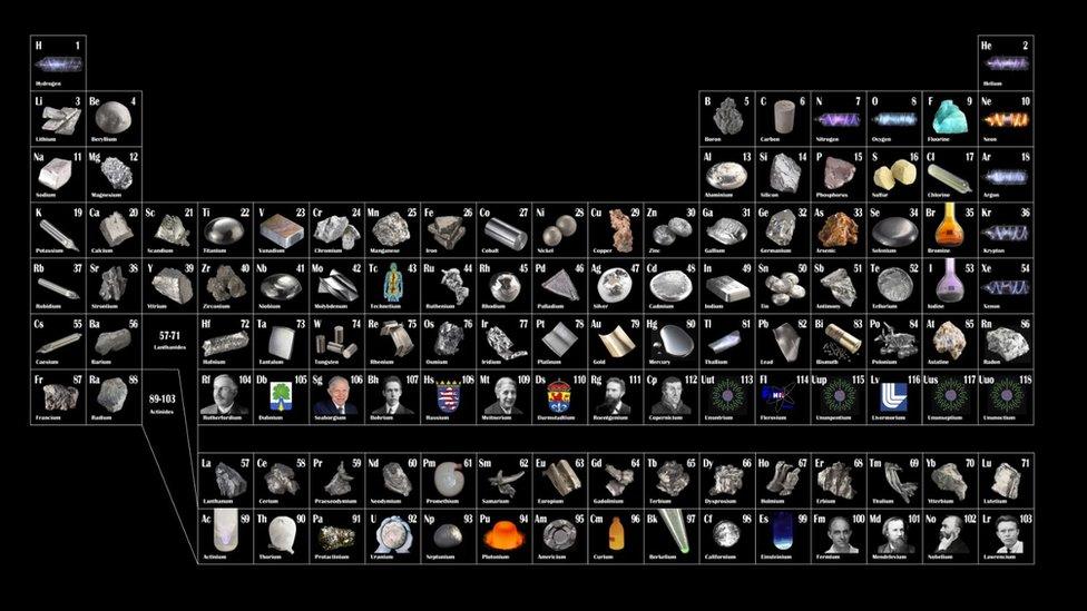 The periodic table (c) SPL