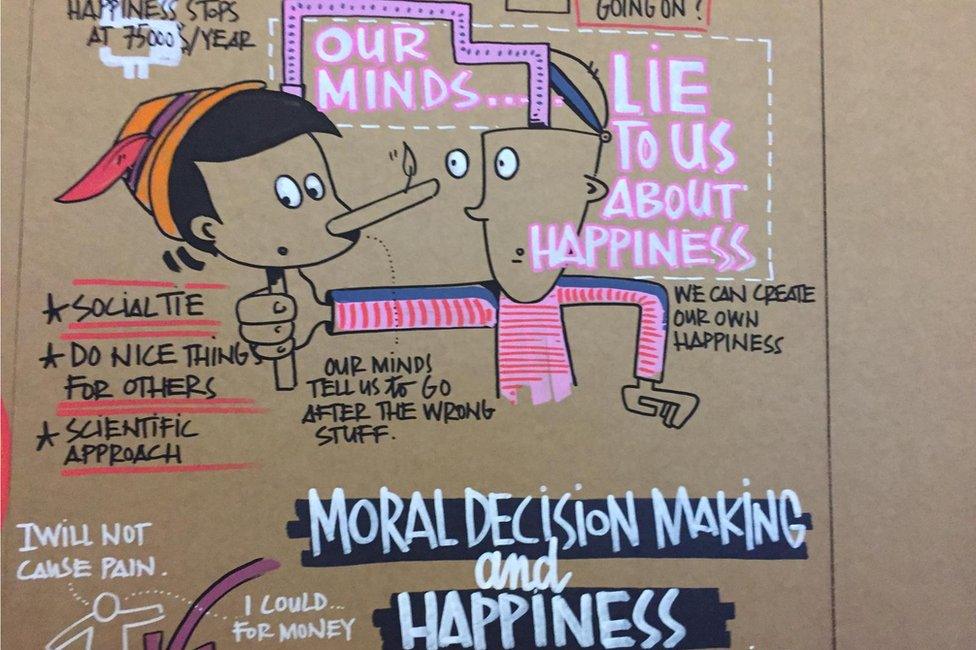 Happiness sign