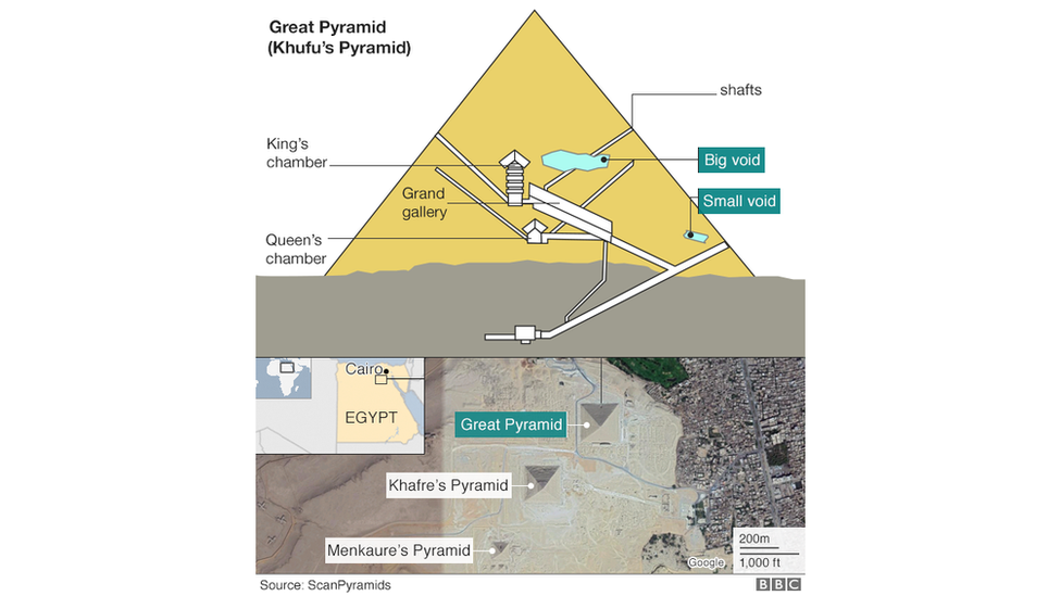 A cross-section of the Khufu's Pyramid and where scientists believe the space (known as a void) might be