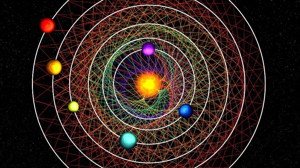 Artwork: Six worlds around a star like our Sun are ideal to study how planets formed and whether they are home to life