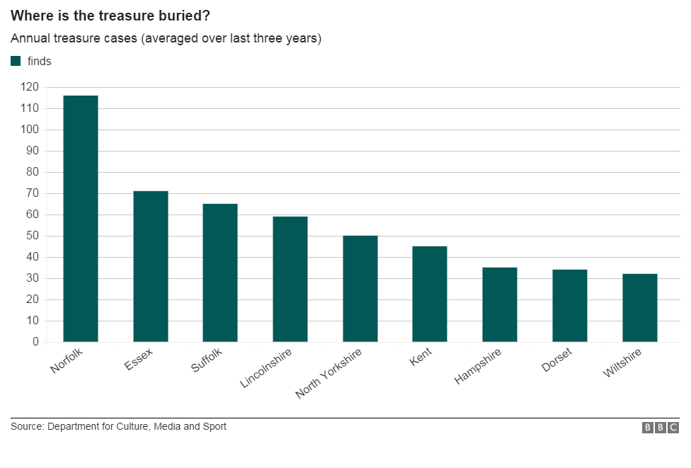 Where is the treasure buried?