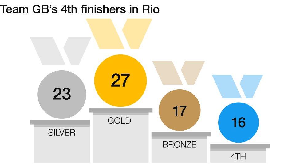 Team GB podium