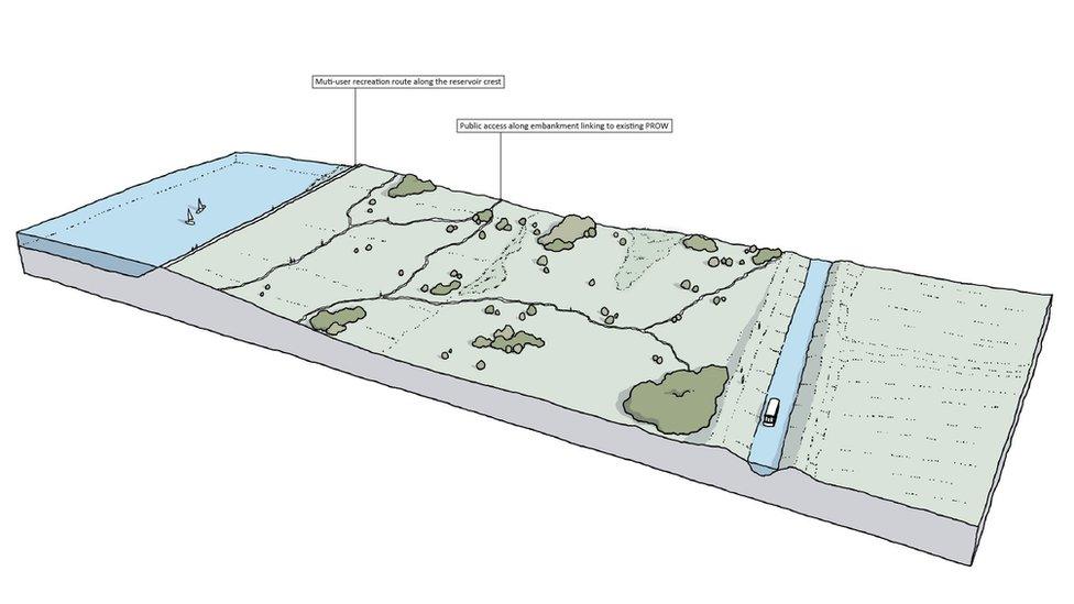 Very early concept design for the Fens reservoir