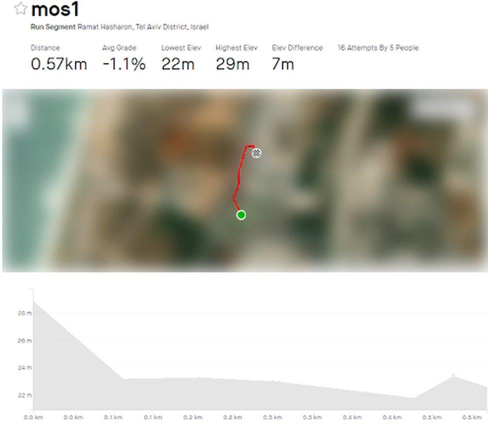 A screenshot posted by FakeReporter showing a Strava "segment" at the Mossad intelligence agency's headquarters in Tel Aviv, Israel