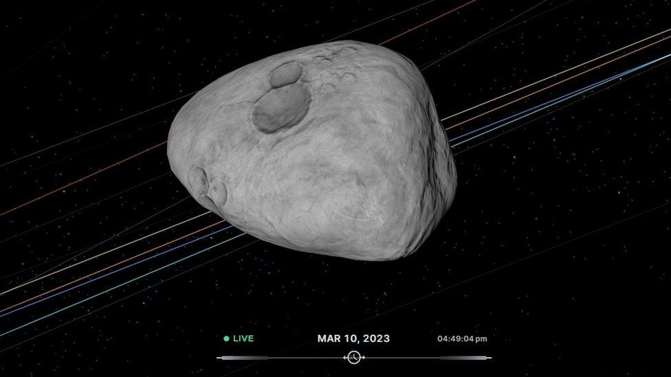 Asteroid 2023 DW