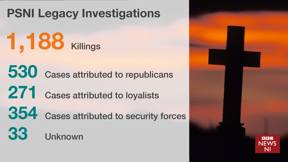 PSNI Legacy Investigations