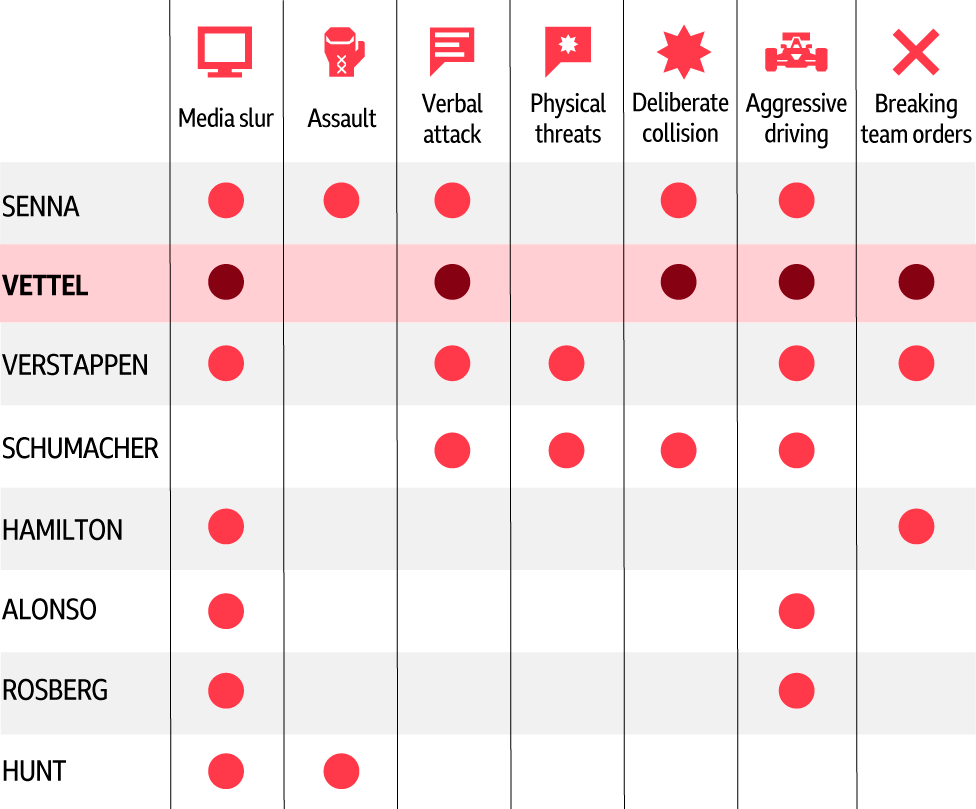 F1's bad boys graphic, shwoing which drivers have behaved badly over the years