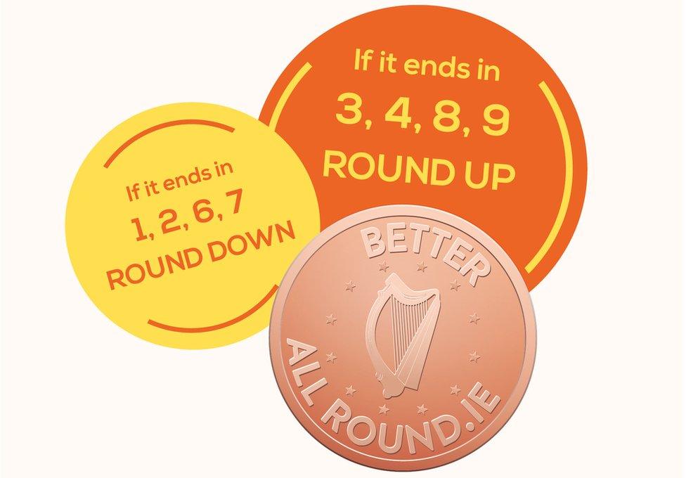 "better all round" graphic