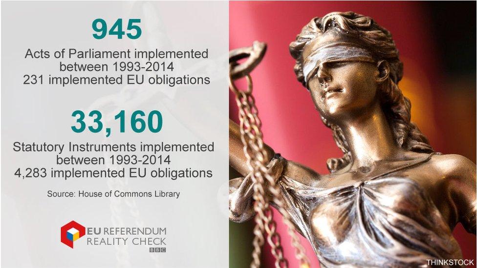 Graphic of House of Commons library statistics on the number of Acts and Statutory Instruments implemented, and the number that implemented EU obligations