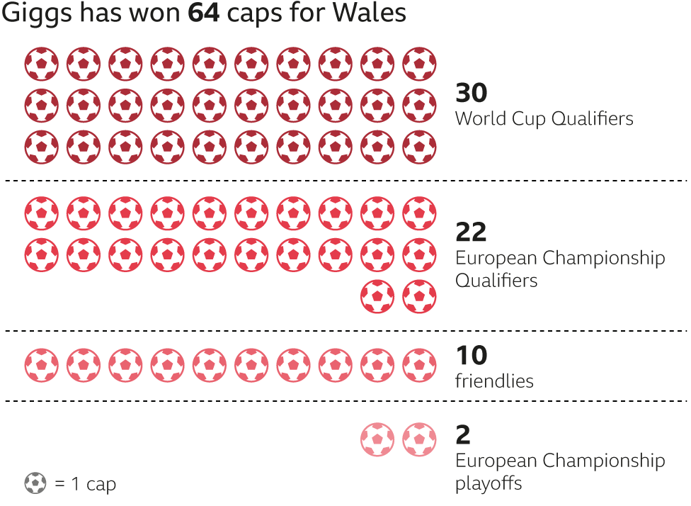 Ryan Giggs record